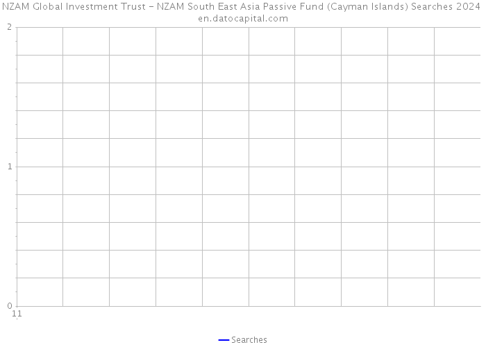 NZAM Global Investment Trust - NZAM South East Asia Passive Fund (Cayman Islands) Searches 2024 