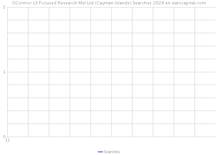 OConnor LS Focused Research Mst Ltd (Cayman Islands) Searches 2024 