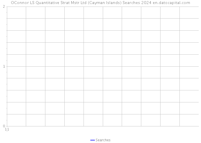 OConnor LS Quantitative Strat Mstr Ltd (Cayman Islands) Searches 2024 