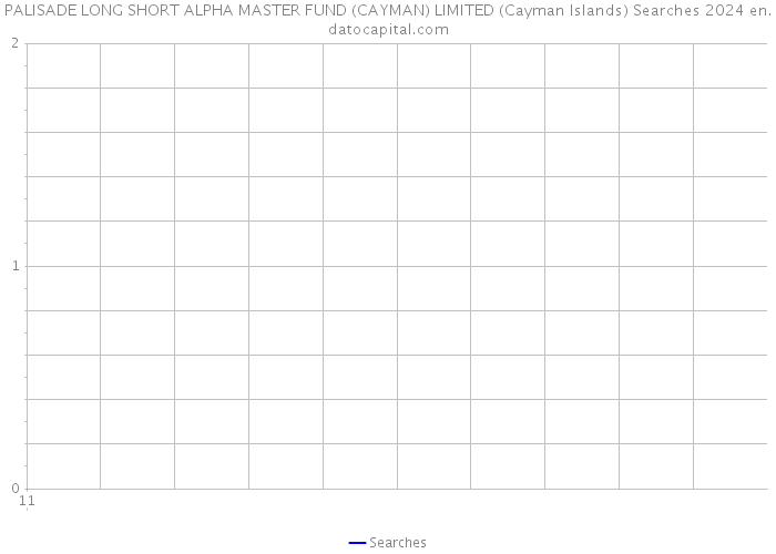 PALISADE LONG SHORT ALPHA MASTER FUND (CAYMAN) LIMITED (Cayman Islands) Searches 2024 