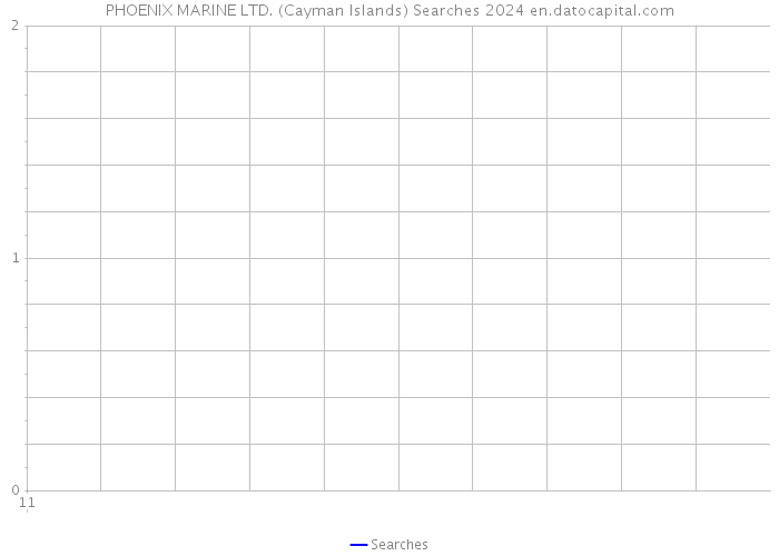 PHOENIX MARINE LTD. (Cayman Islands) Searches 2024 