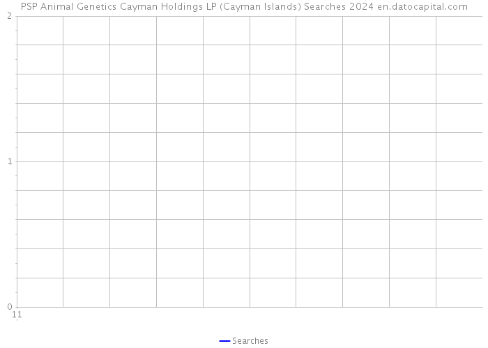 PSP Animal Genetics Cayman Holdings LP (Cayman Islands) Searches 2024 
