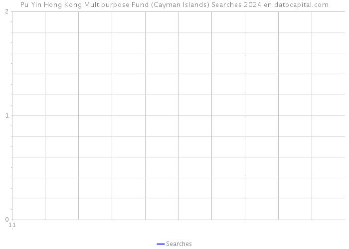 Pu Yin Hong Kong Multipurpose Fund (Cayman Islands) Searches 2024 
