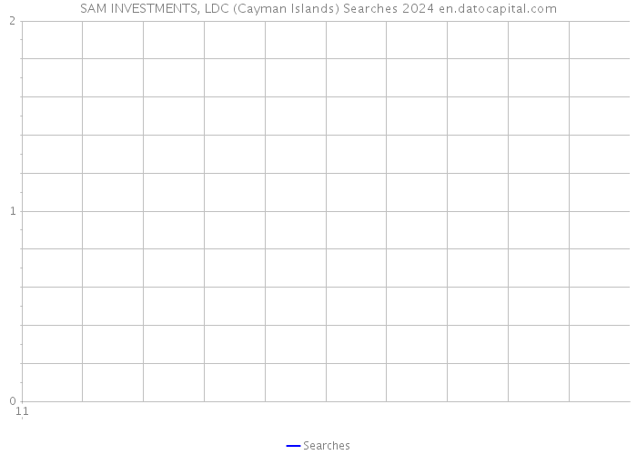 SAM INVESTMENTS, LDC (Cayman Islands) Searches 2024 