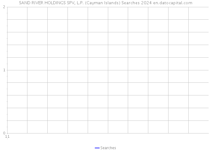 SAND RIVER HOLDINGS SPV, L.P. (Cayman Islands) Searches 2024 