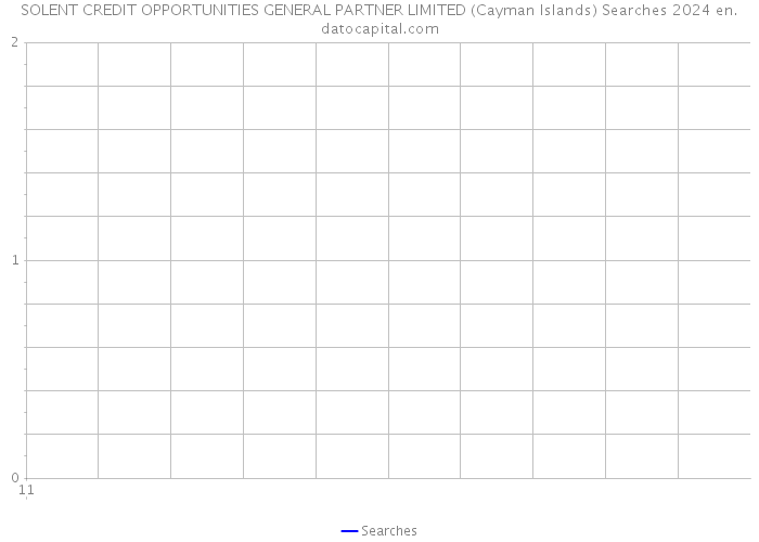 SOLENT CREDIT OPPORTUNITIES GENERAL PARTNER LIMITED (Cayman Islands) Searches 2024 