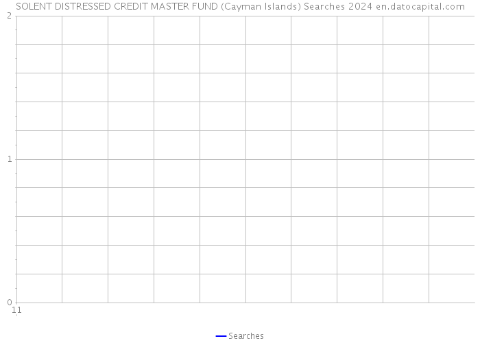 SOLENT DISTRESSED CREDIT MASTER FUND (Cayman Islands) Searches 2024 