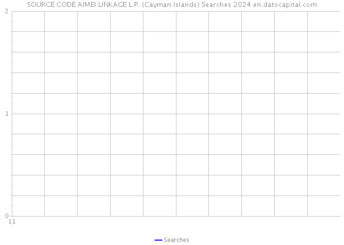SOURCE CODE AIMEI LINKAGE L.P. (Cayman Islands) Searches 2024 