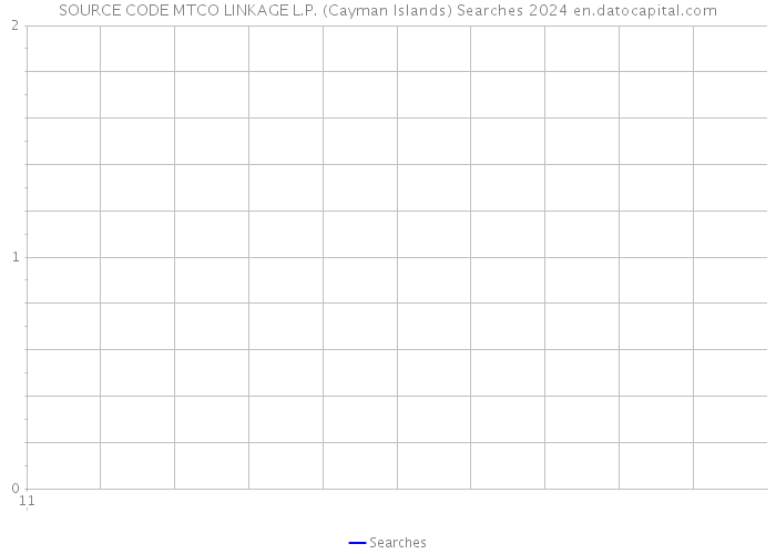 SOURCE CODE MTCO LINKAGE L.P. (Cayman Islands) Searches 2024 