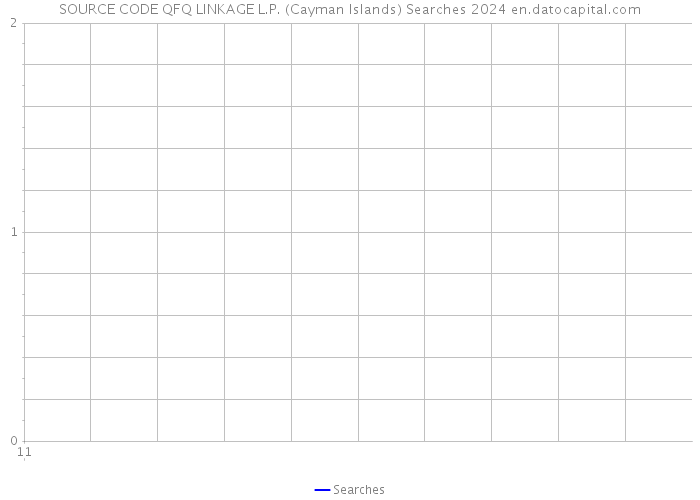 SOURCE CODE QFQ LINKAGE L.P. (Cayman Islands) Searches 2024 