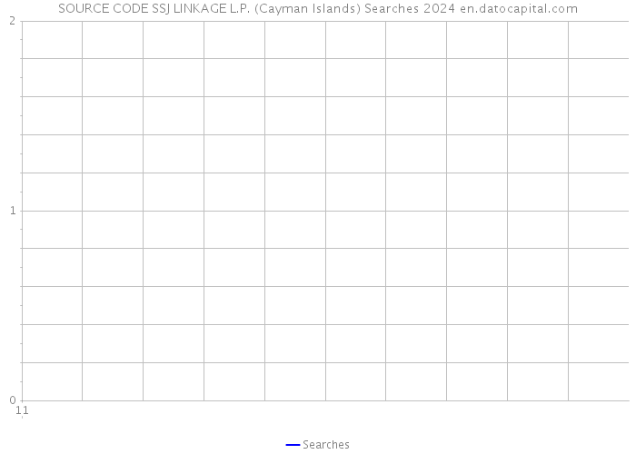 SOURCE CODE SSJ LINKAGE L.P. (Cayman Islands) Searches 2024 
