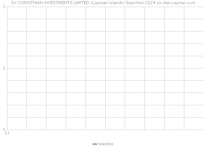 SV CORINTHIAN INVESTMENTS LIMITED (Cayman Islands) Searches 2024 