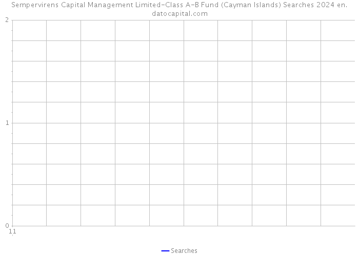 Sempervirens Capital Management Limited-Class A-B Fund (Cayman Islands) Searches 2024 