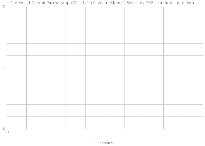 The Social Capital Partnership GP III, L.P. (Cayman Islands) Searches 2024 