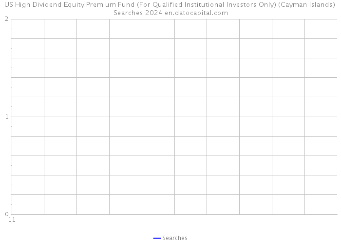 US High Dividend Equity Premium Fund (For Qualified Institutional Investors Only) (Cayman Islands) Searches 2024 