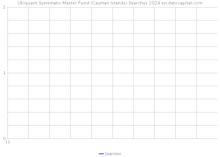 Ubiquant Systematic Master Fund (Cayman Islands) Searches 2024 