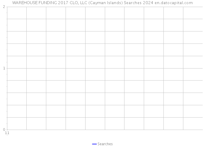 WAREHOUSE FUNDING 2017 CLO, LLC (Cayman Islands) Searches 2024 