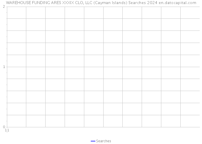 WAREHOUSE FUNDING ARES XXXIX CLO, LLC (Cayman Islands) Searches 2024 
