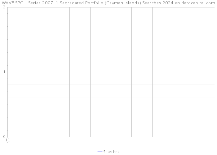 WAVE SPC - Series 2007-1 Segregated Portfolio (Cayman Islands) Searches 2024 