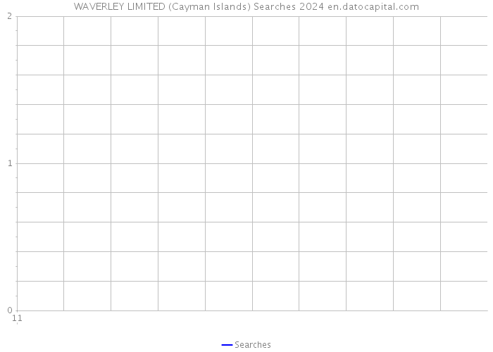WAVERLEY LIMITED (Cayman Islands) Searches 2024 