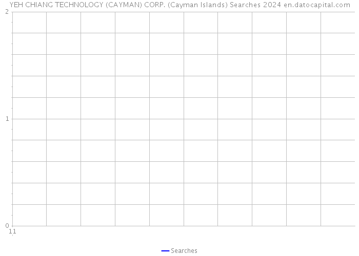 YEH CHIANG TECHNOLOGY (CAYMAN) CORP. (Cayman Islands) Searches 2024 