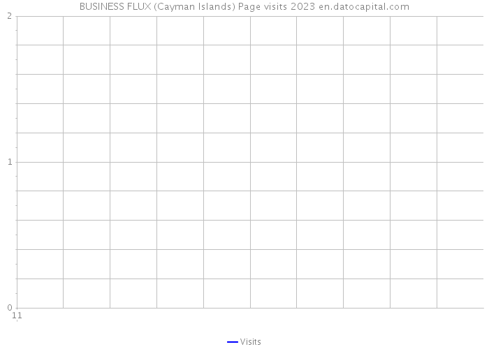 BUSINESS FLUX (Cayman Islands) Page visits 2023 
