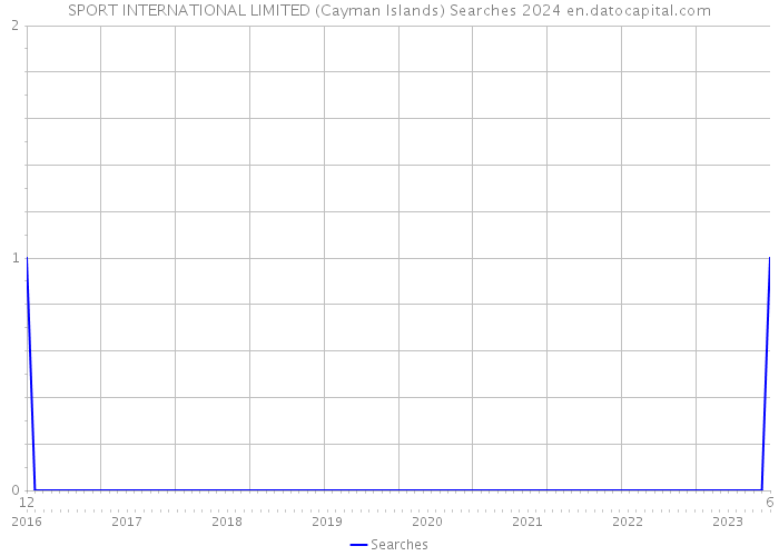 SPORT INTERNATIONAL LIMITED (Cayman Islands) Searches 2024 