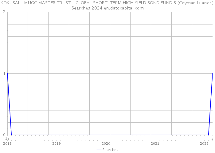 KOKUSAI - MUGC MASTER TRUST - GLOBAL SHORT-TERM HIGH YIELD BOND FUND 3 (Cayman Islands) Searches 2024 