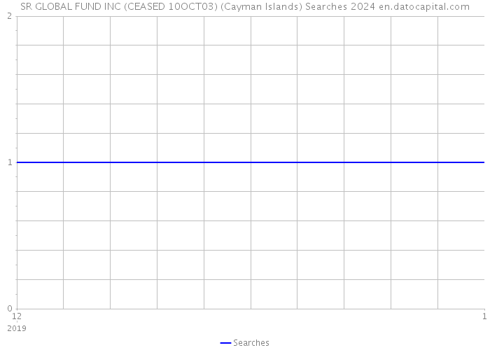 SR GLOBAL FUND INC (CEASED 10OCT03) (Cayman Islands) Searches 2024 
