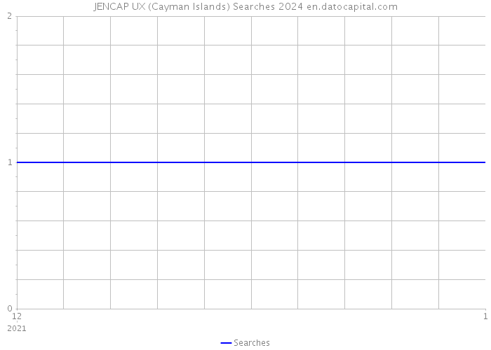 JENCAP UX (Cayman Islands) Searches 2024 