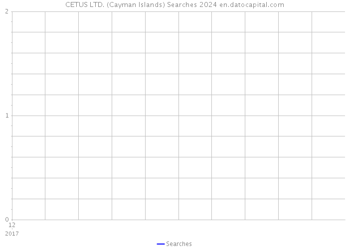 CETUS LTD. (Cayman Islands) Searches 2024 