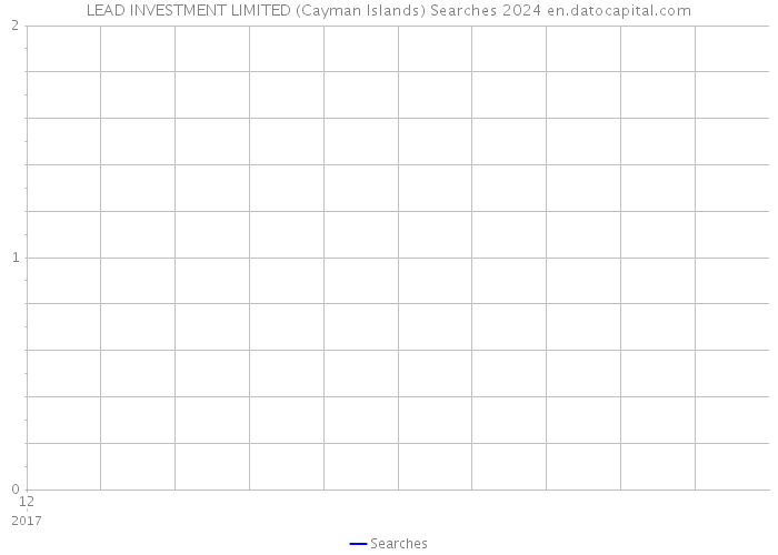 LEAD INVESTMENT LIMITED (Cayman Islands) Searches 2024 
