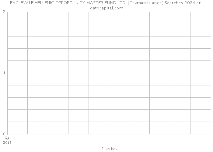 EAGLEVALE HELLENIC OPPORTUNITY MASTER FUND LTD. (Cayman Islands) Searches 2024 