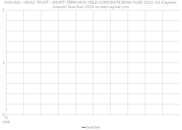 KOKUSAI - MUGC TRUST - SHORT-TERM HIGH YIELD CORPORATE BOND FUND 2012-10 (Cayman Islands) Searches 2024 