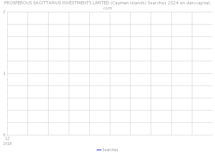 PROSPEROUS SAGITTARIUS INVESTMENTS LIMITED (Cayman Islands) Searches 2024 
