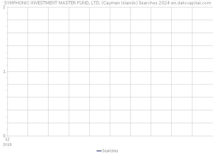 SYMPHONIC INVESTMENT MASTER FUND, LTD. (Cayman Islands) Searches 2024 