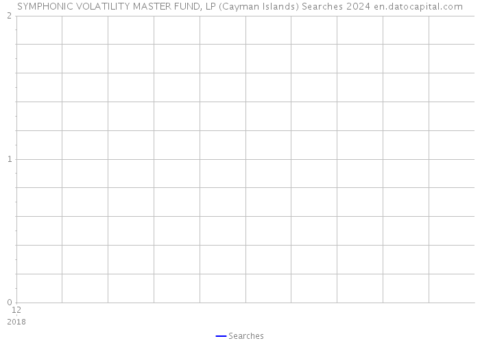 SYMPHONIC VOLATILITY MASTER FUND, LP (Cayman Islands) Searches 2024 