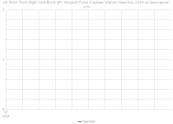US Short Term High Yield Bond (JPY Hedged) Fund (Cayman Islands) Searches 2024 