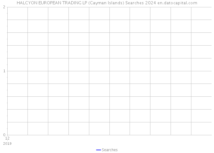 HALCYON EUROPEAN TRADING LP (Cayman Islands) Searches 2024 