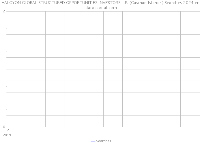 HALCYON GLOBAL STRUCTURED OPPORTUNITIES INVESTORS L.P. (Cayman Islands) Searches 2024 