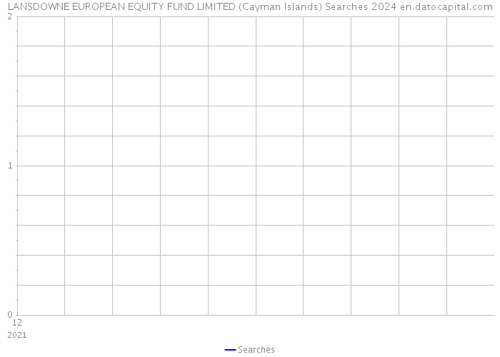 LANSDOWNE EUROPEAN EQUITY FUND LIMITED (Cayman Islands) Searches 2024 