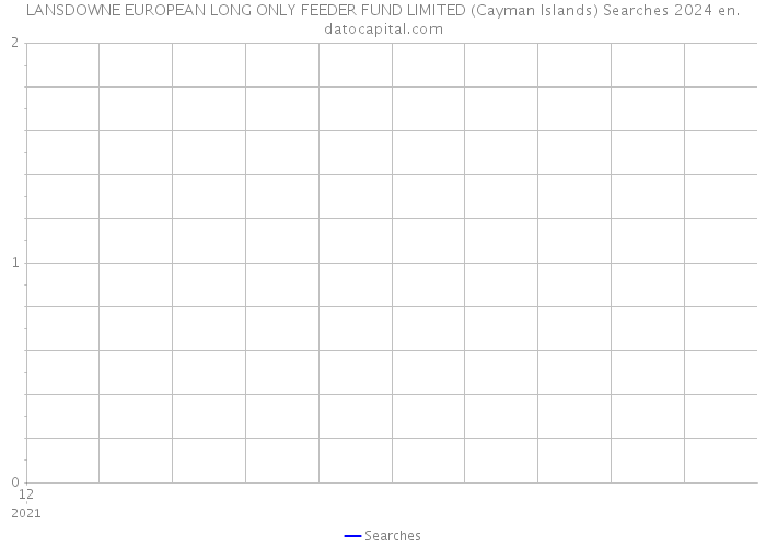 LANSDOWNE EUROPEAN LONG ONLY FEEDER FUND LIMITED (Cayman Islands) Searches 2024 