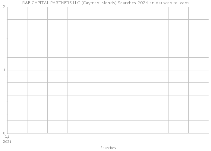 R&F CAPITAL PARTNERS LLC (Cayman Islands) Searches 2024 