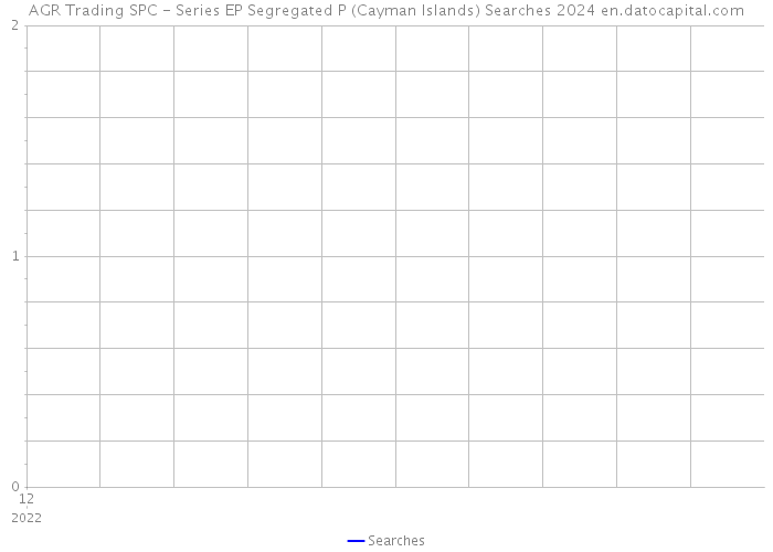 AGR Trading SPC - Series EP Segregated P (Cayman Islands) Searches 2024 