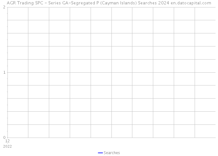 AGR Trading SPC - Series GA-Segregated P (Cayman Islands) Searches 2024 