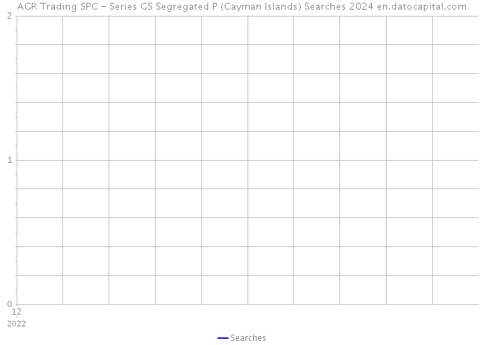 AGR Trading SPC - Series GS Segregated P (Cayman Islands) Searches 2024 