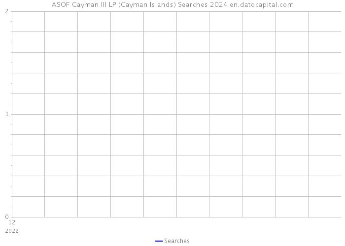 ASOF Cayman III LP (Cayman Islands) Searches 2024 