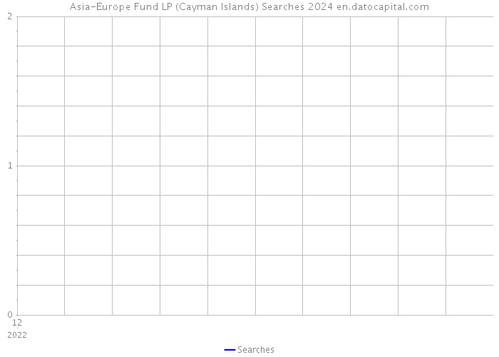 Asia-Europe Fund LP (Cayman Islands) Searches 2024 