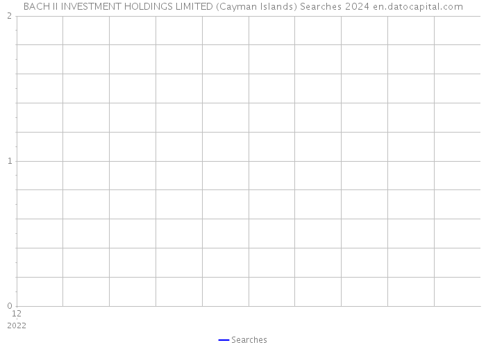 BACH II INVESTMENT HOLDINGS LIMITED (Cayman Islands) Searches 2024 