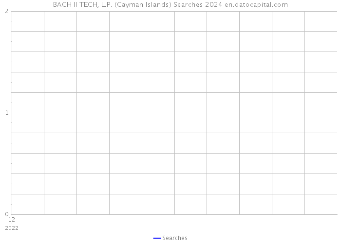 BACH II TECH, L.P. (Cayman Islands) Searches 2024 